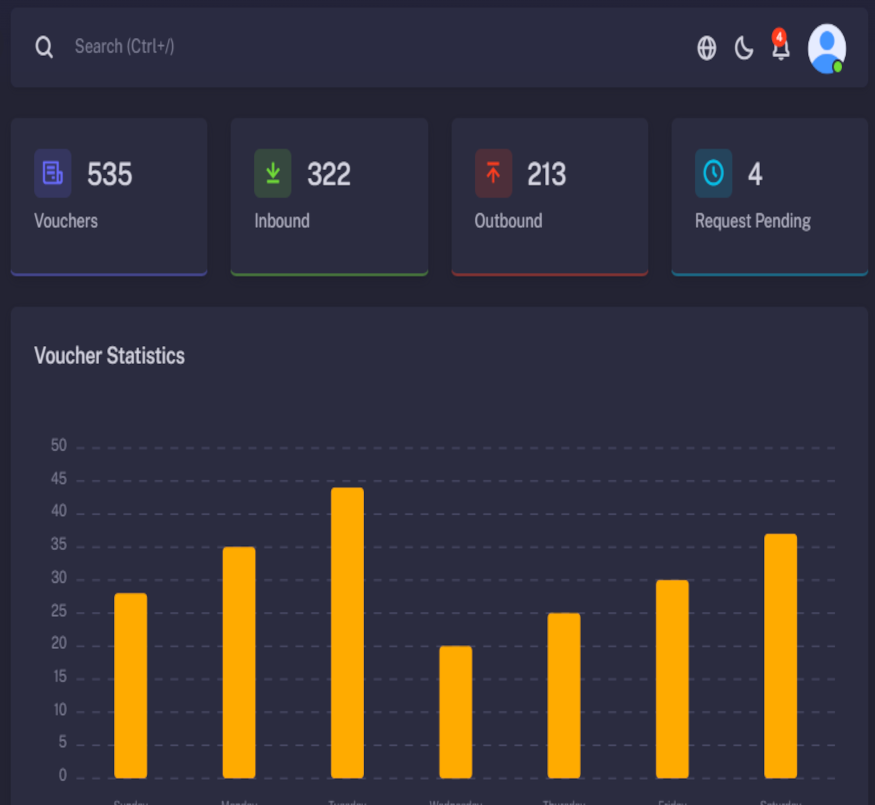 WMS Dashboard
